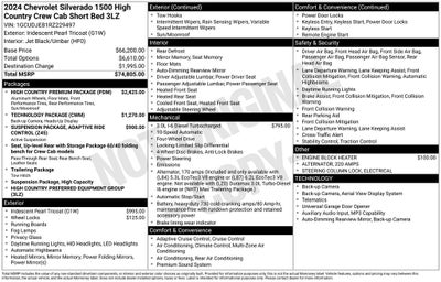 2024 Chevrolet Silverado 1500 High Country