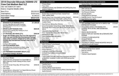 2018 Chevrolet Silverado 2500 HD Crew Cab Standard Box 4-Wheel Drive LTZ