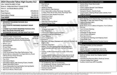 2024 Chevrolet Tahoe 2WD High Country